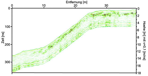 Radargramm eines Hangprofils auf der Pochsandhalde Bergwerkswohlfahrt