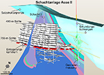 Schachtanlage Asse II