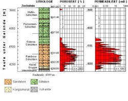 Rotliegendformation in Groß Schönebeck: Lithologie, Porosität und Permeabilität