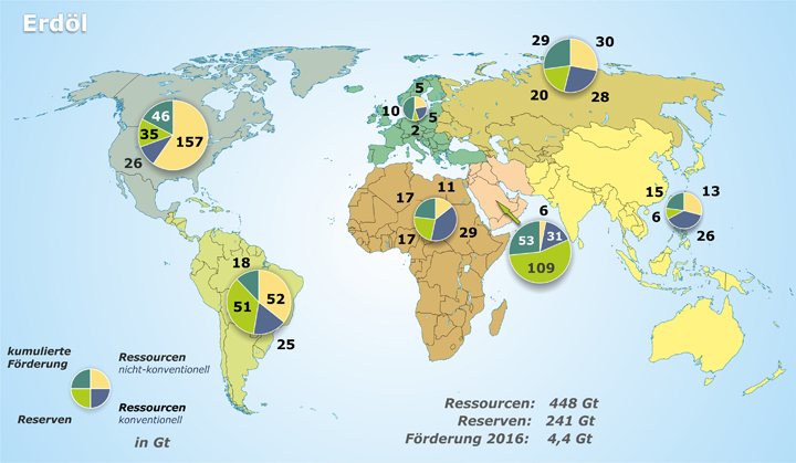 Gesamtpotenzial Erdöl 2016: Regionale Verteilung