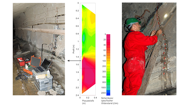 Geoelektrikmessung im Röhrigschacht