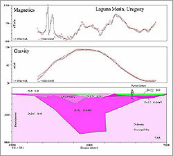 Feldbeispiel aus Uruguay: magnetisches und gravimetrisches Profil Laguna Merín