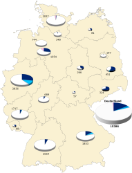 Nichtöffentliche Wassergewinnung in Deutschland 2019 nach Bundesländern und Wasserarten laut DESTATIS